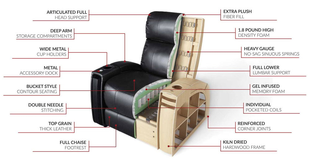 cut-away of octane seating nitro