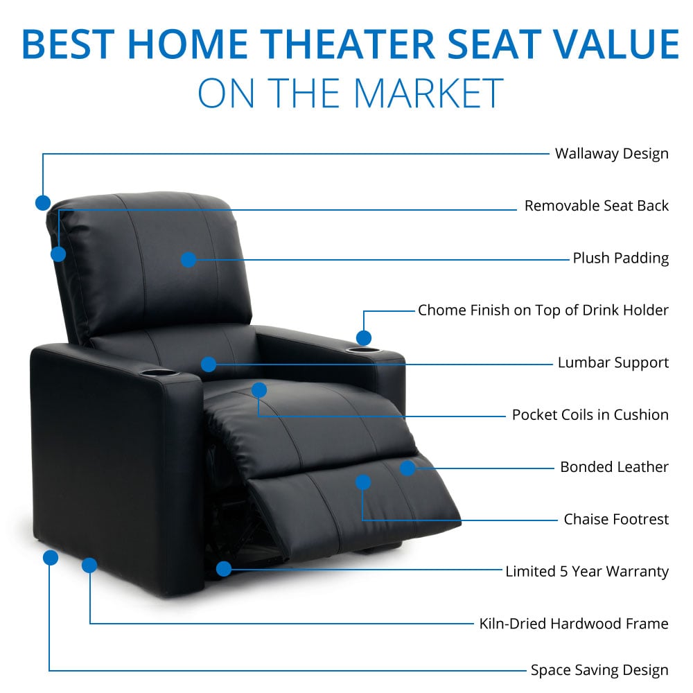 octane charger best value theater seating