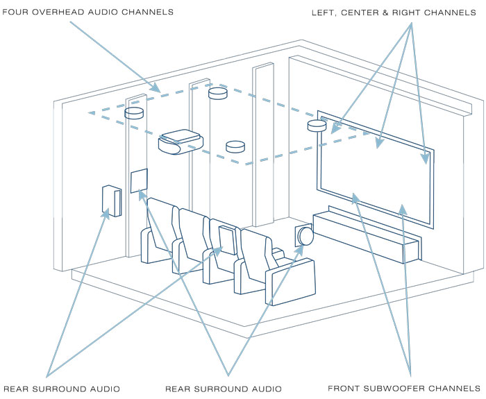 speaker placement drawing for home theater room setup