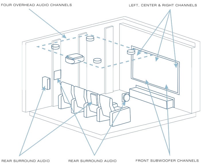 How To Plan Your Home Theater Layout Room Size And Seating