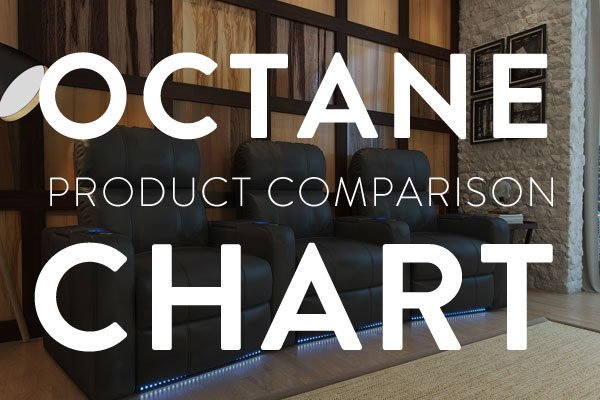 octane product comparison chart