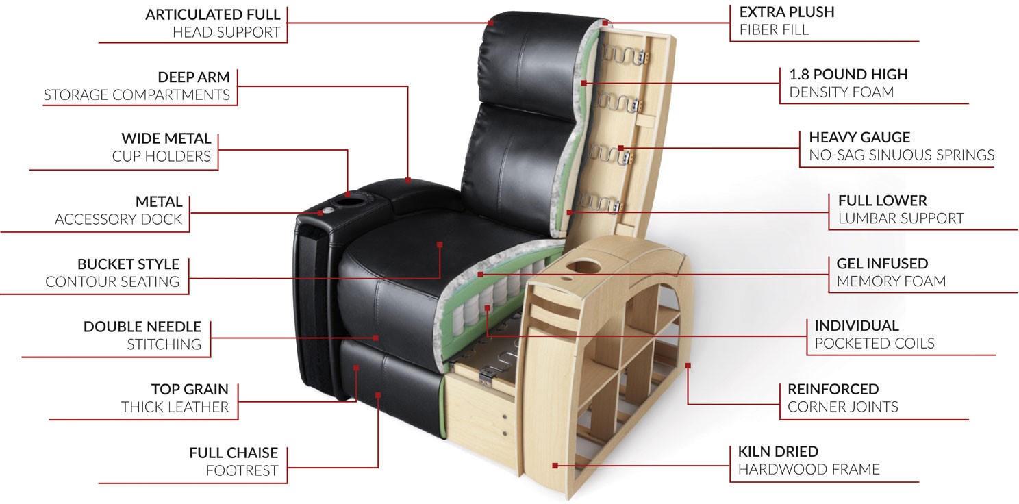 octane seating quality