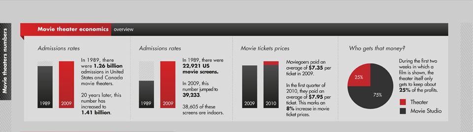 movie theater economics