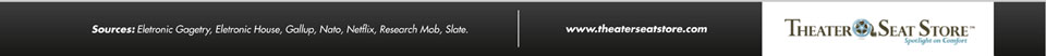 cost of going to movies footer