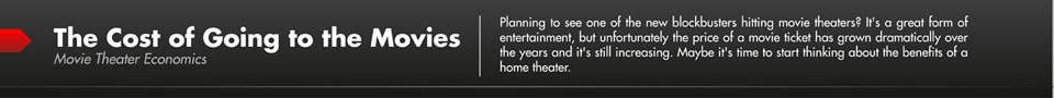 cost of going to movies header