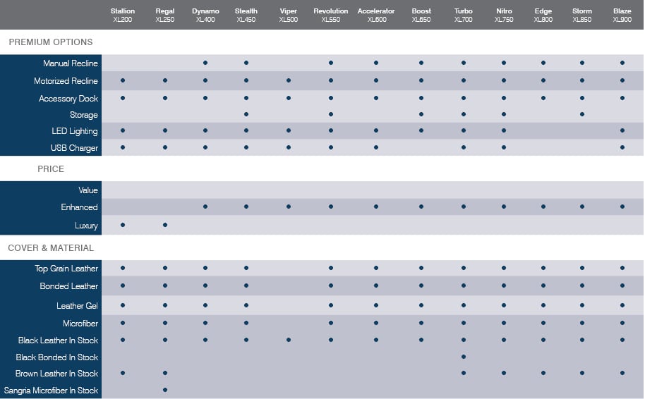 Octane Chart