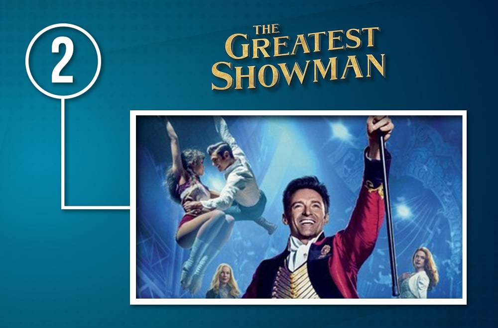 the greatest showman blu-ray