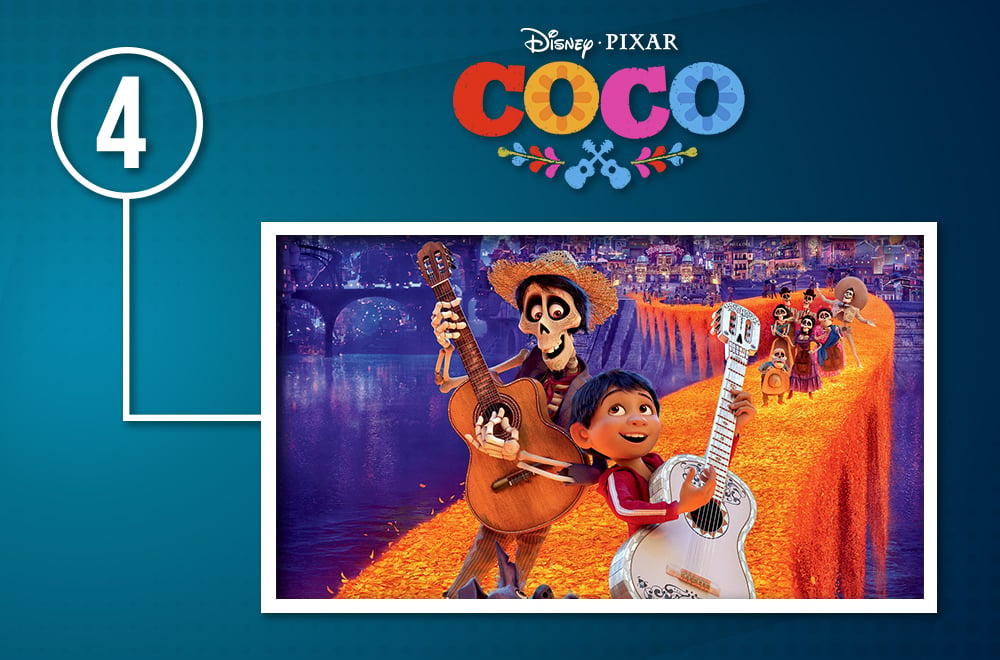 coco blu-ray