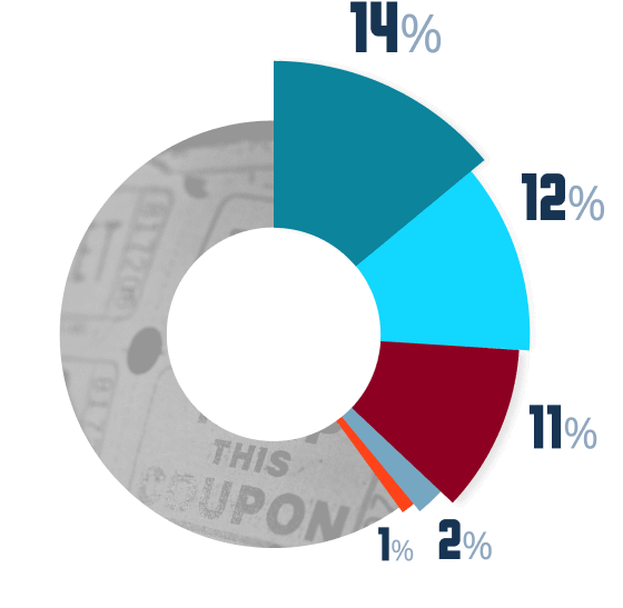 percentage visuals