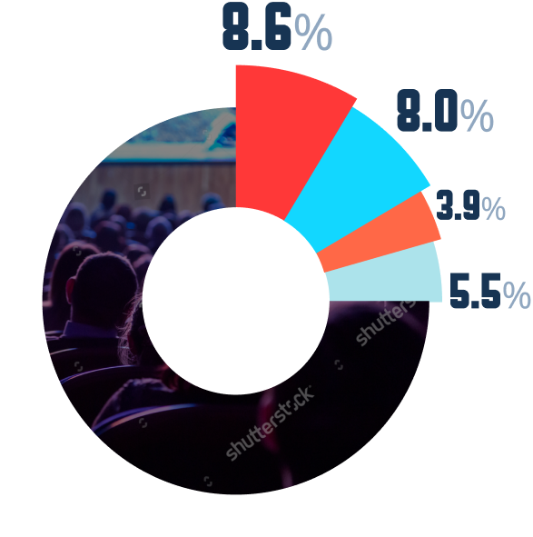 asia audience
