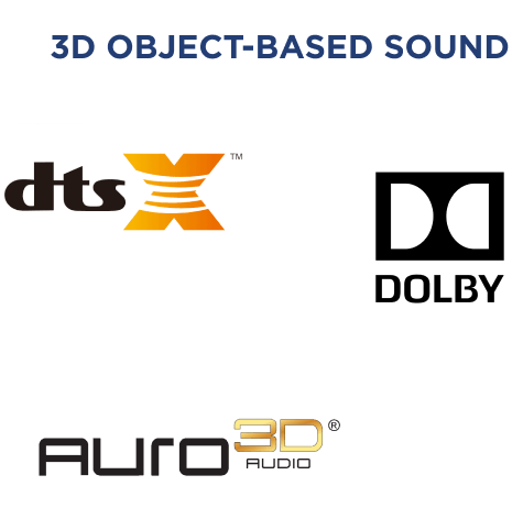 3d object based sound