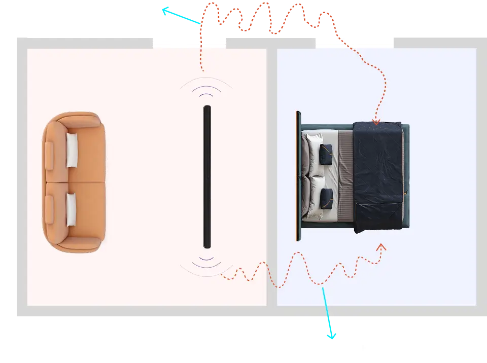 Airborne and Structure-borne sound