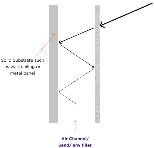 air channel through any filter