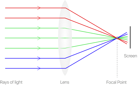 prism