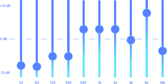 bar graph