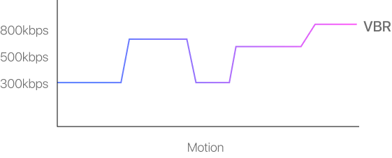 motion visualization