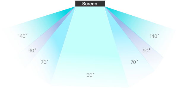 tv screen viewing angles