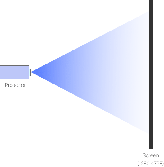projector