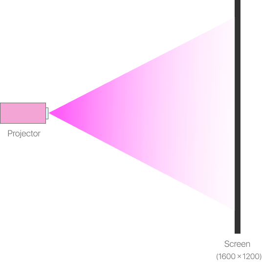 projector