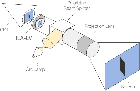 tv screen layers