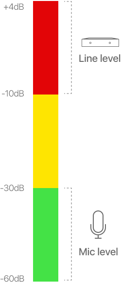 line and mic level display