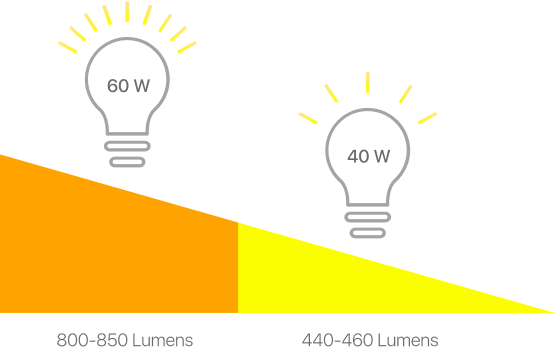 lumens graph