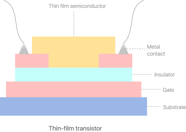 thin-film translator