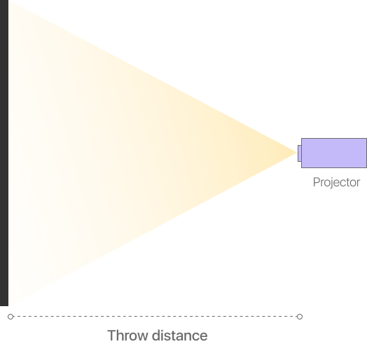 distance example