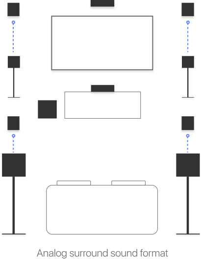 tv screen with speakers