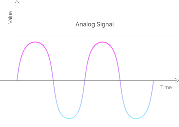 analog signal display