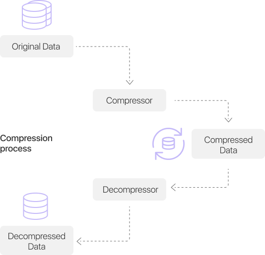 compressed data diagram