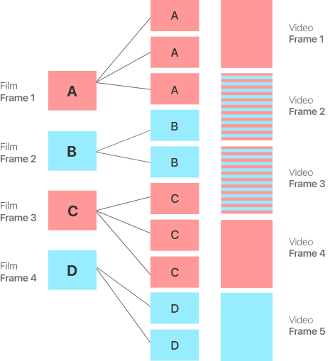 graph for 3/2 pulldown
