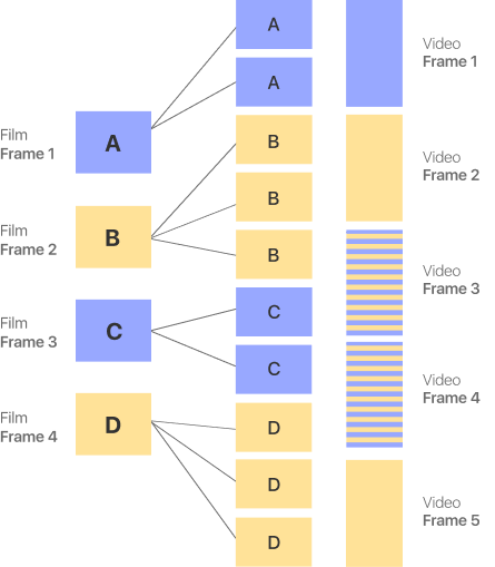 graph for 2/3 pulldown