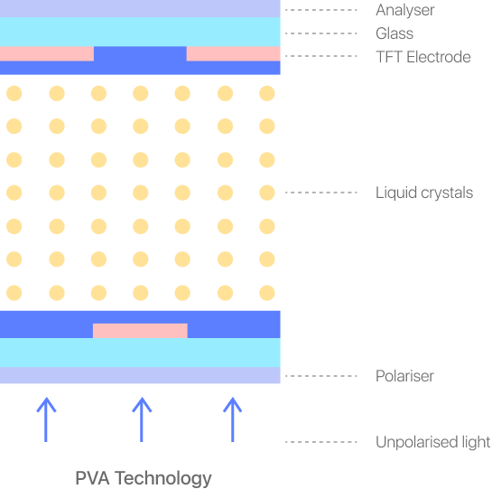 pva example