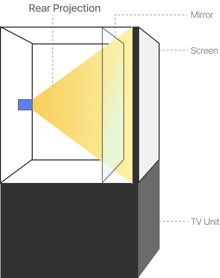 rear projection display image