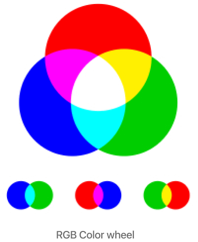 rgb color