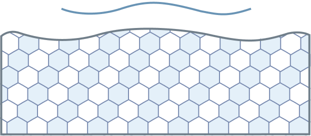 motion transfer pattern wave