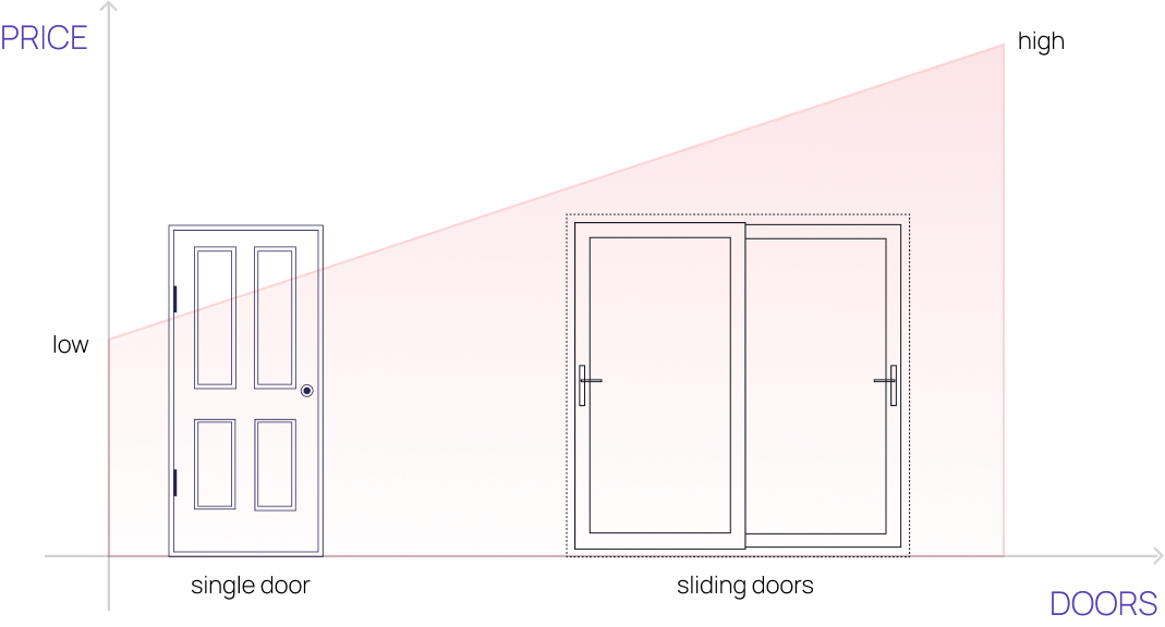 vector doors