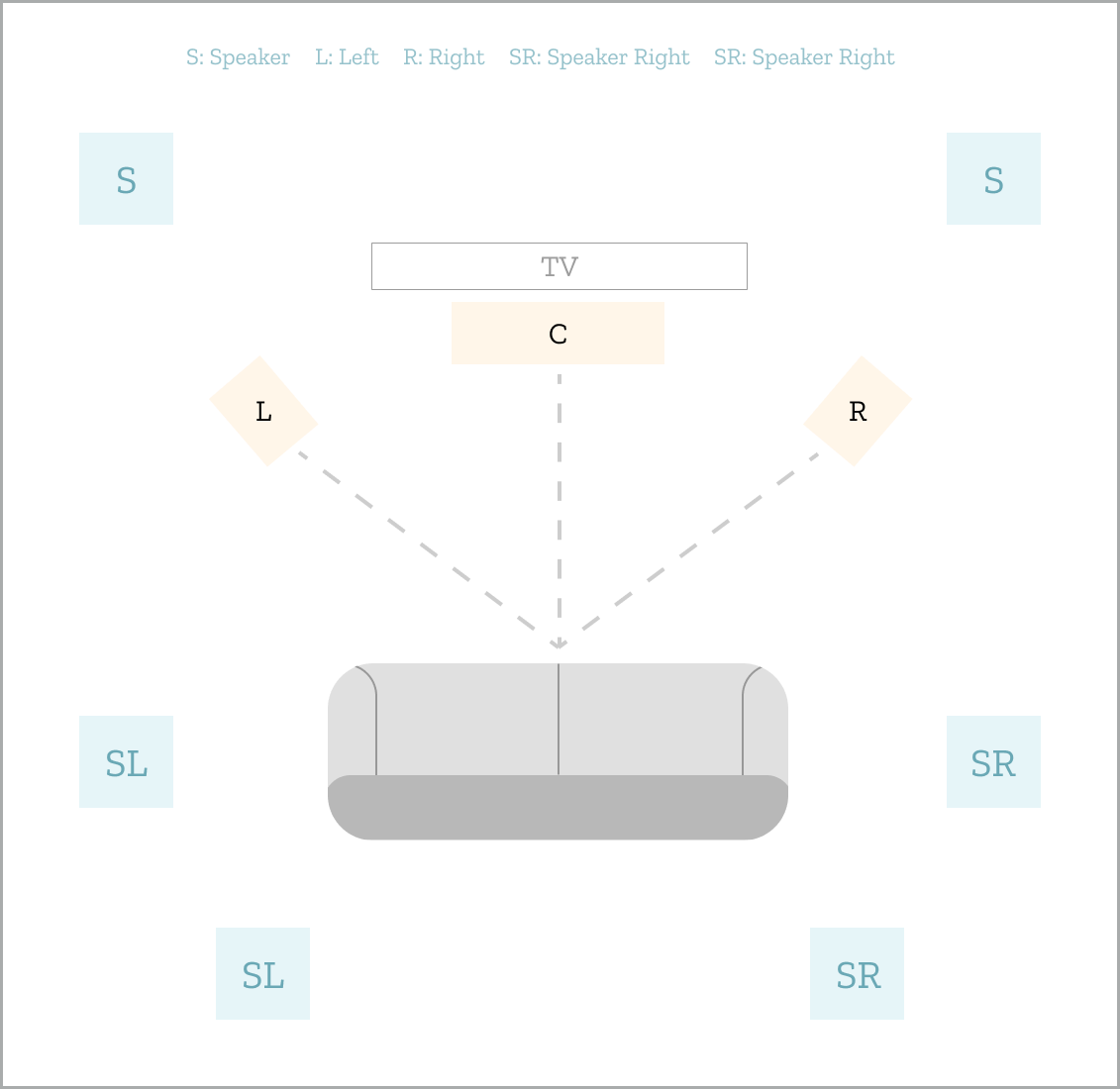sound system diagram