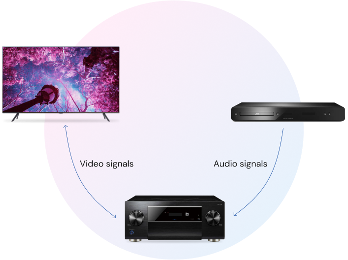 video and audio signals to tv