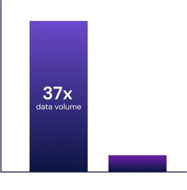 volume time bar graph