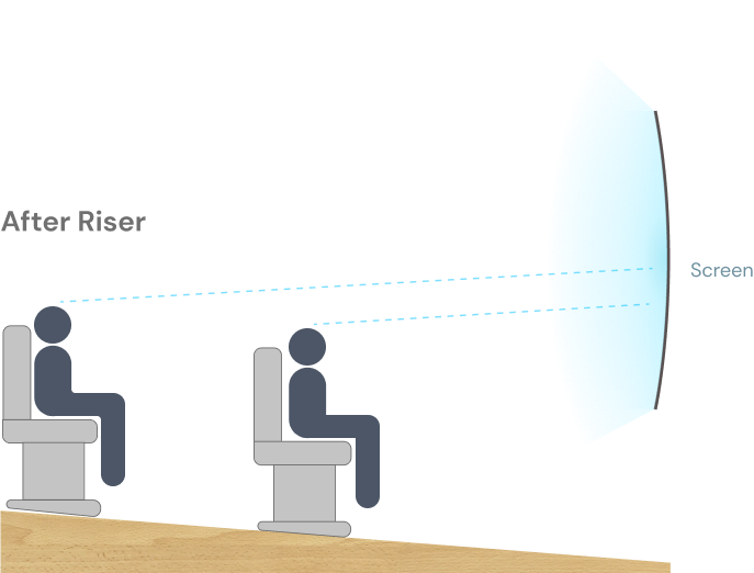 Home Theater Riser Platform Guide