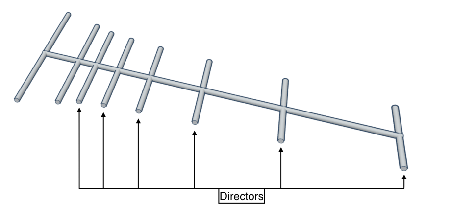 diagram of an antenna