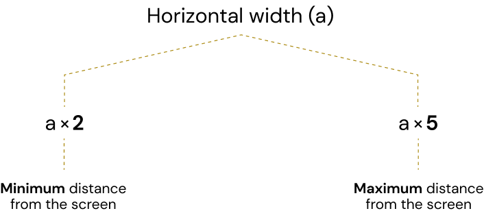 horizontal width diagram