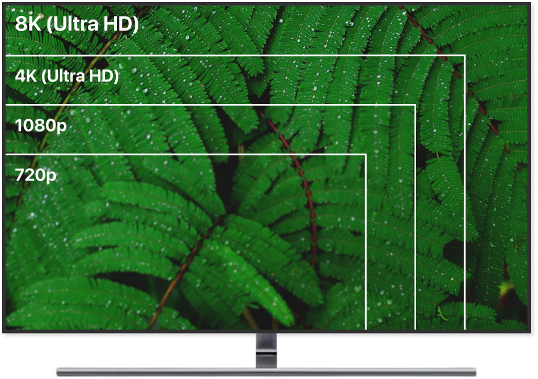 Resolusi TV Dijelaskan