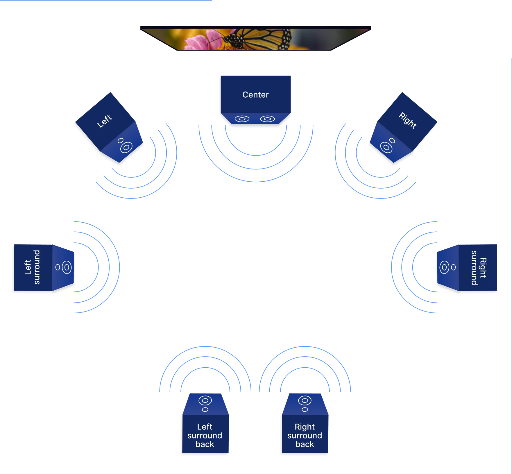 Guide to Calibrating Home Theater Systems for Small Rooms: Expert Tips