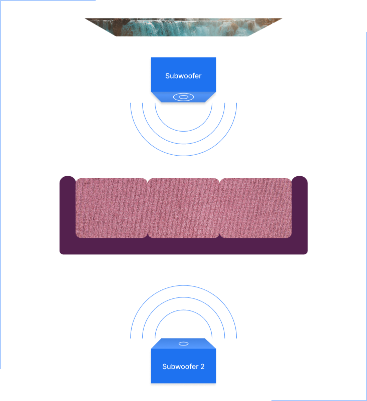 Other potential surround sound setups & adding a second subwoofer