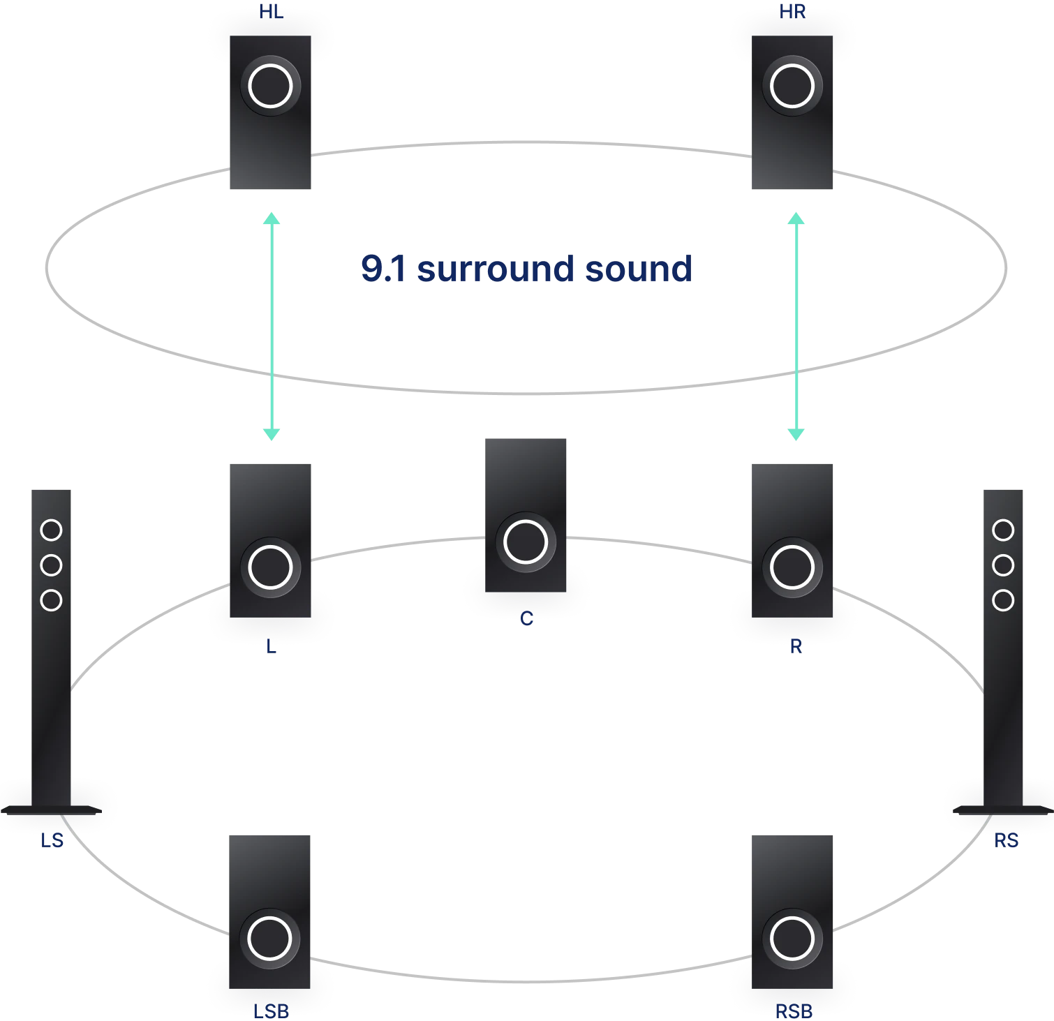 Home Theater Speaker Sound Calibration Guide - TheaterSeatStore Blog, image size:1510x1463