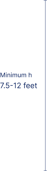 Minimum height 7.5-12 feet