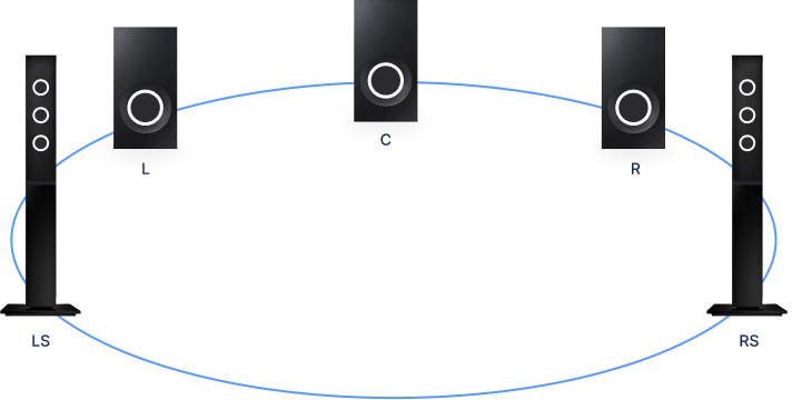 five connected speakers